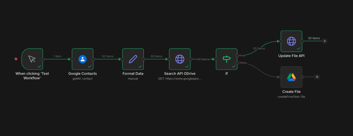 Reprendre le contrôle de ses contacts : Pourquoi j'ai automatisé mon annuaire avec n8n et un Raspberry Pi